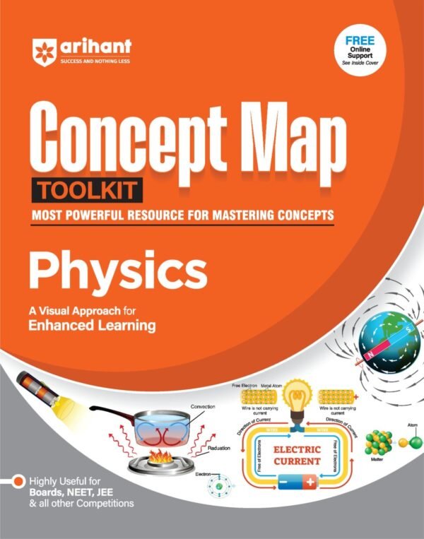 Physics Concept Map Toolkit. A Visual Approach for Enhanced Learning.