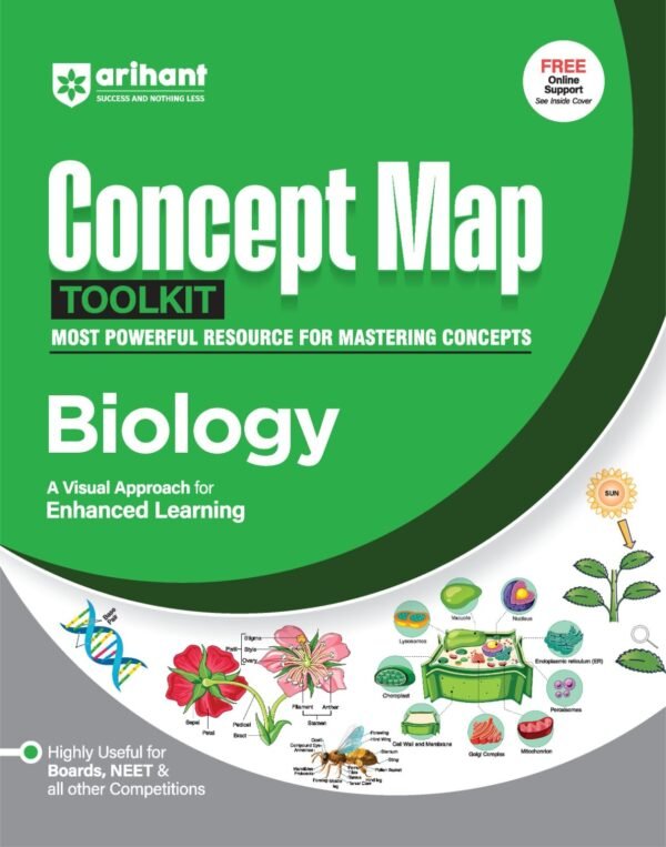 Biology Concept Map Toolkit. Most Powerful Resource For Mastering Concepts.